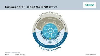 汽車軟件工程解決方案 現場實錄
