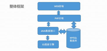 軟件工程視角下的現(xiàn)代化大前端技術(shù)棧 從理論到實踐的深度剖析